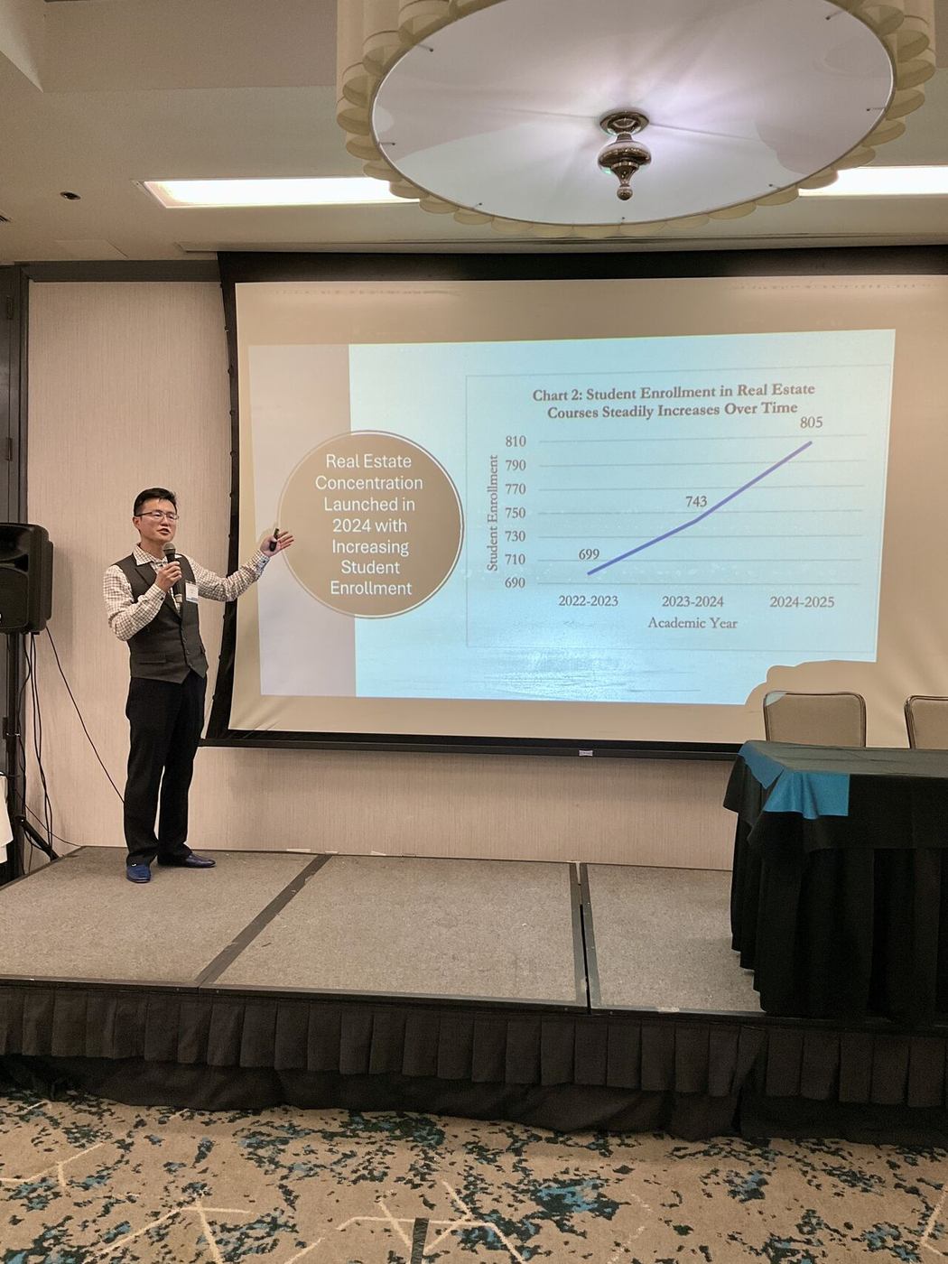 Annual CSUF Commercial Real Estate Forum 2026